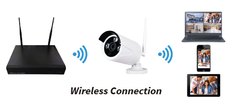 wireless-connection