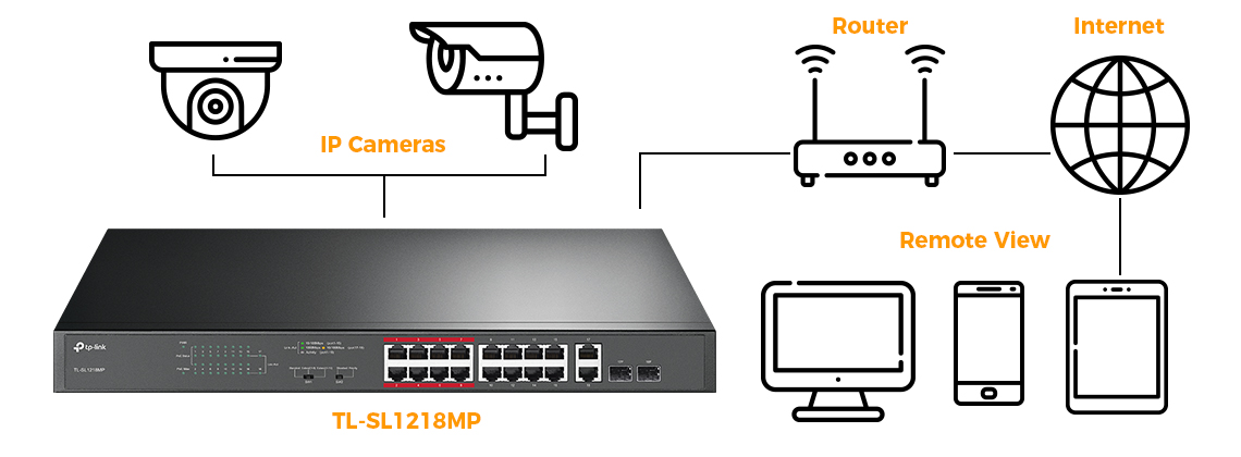 high-poe-switch-power-budget